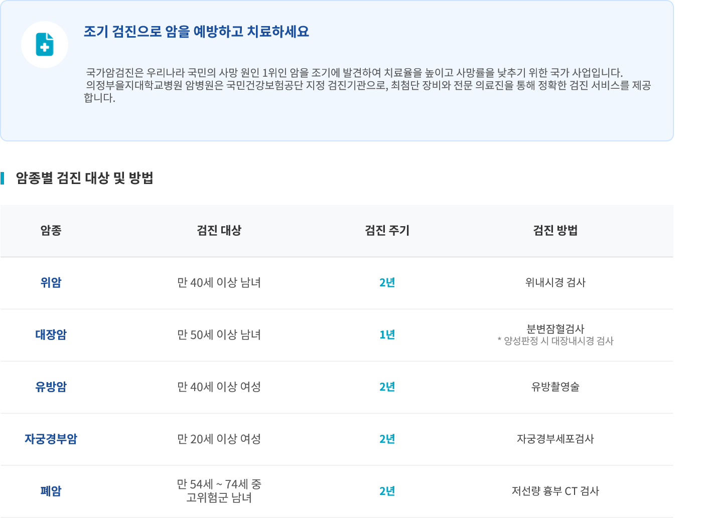 국가암검진