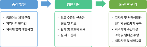 센터 소개